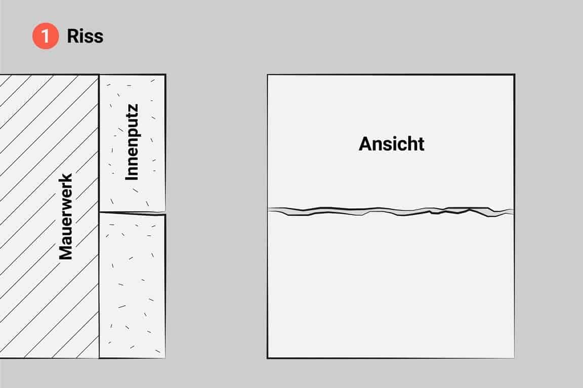 Illustration: Ein Riss im Innenputz.
