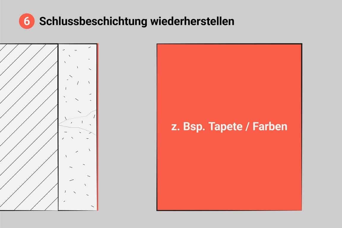 Illustration: Der Riss wurde beseitigt und die Oberfläche wiederhergestellt.
