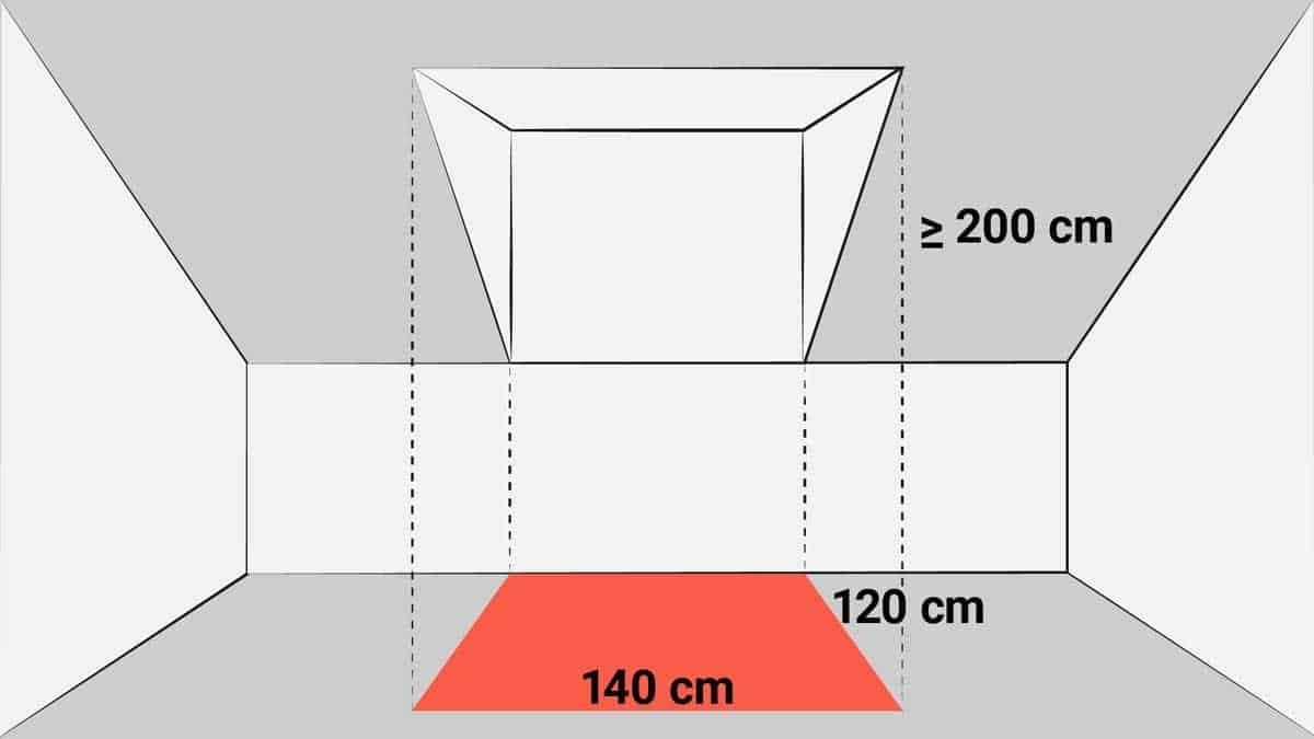 Unter der Dachgaube im Bild beträgt die Raumhöhe 2 m. Somit müssen Sie diese Fläche voll auf die Wohnfläche anrechnen.