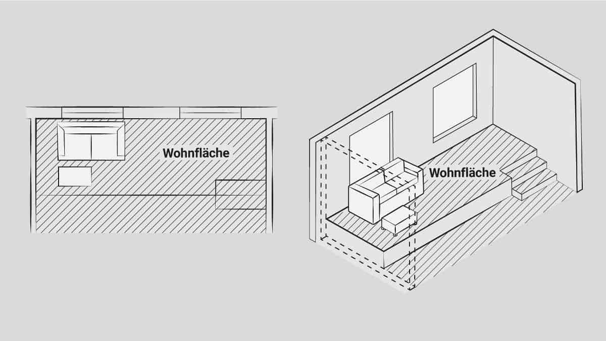 Das Bild zeigt einen Wohnraum mit einer Treppe, die drei Steigungen hat. Die gesamte Fläche zählt zur Wohnfläche.